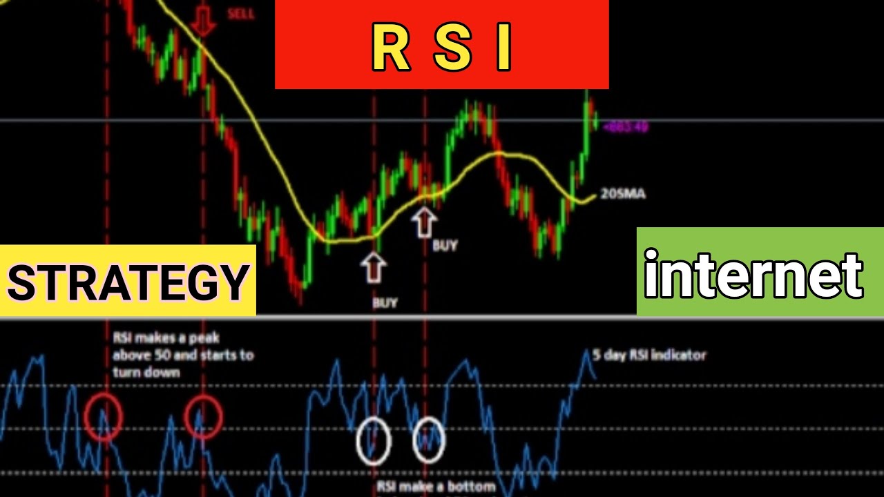 RSI Divergence Strategy | When to Buy & Sell Indicator | Divergence ...