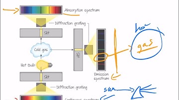 Chapter 7 - Nuclear Atomic Particle Physics - 7.1 Discrete Energy and Radioactivity (Part 1)