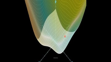 Gradient Descent Algorithm | Machine Learning