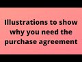 Illustrations about why need purchase agreement