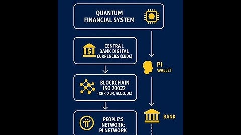 🌐 PI NETWORK & The Quantum Financial System | The New World After November 22, 2025 ⚛️💰
