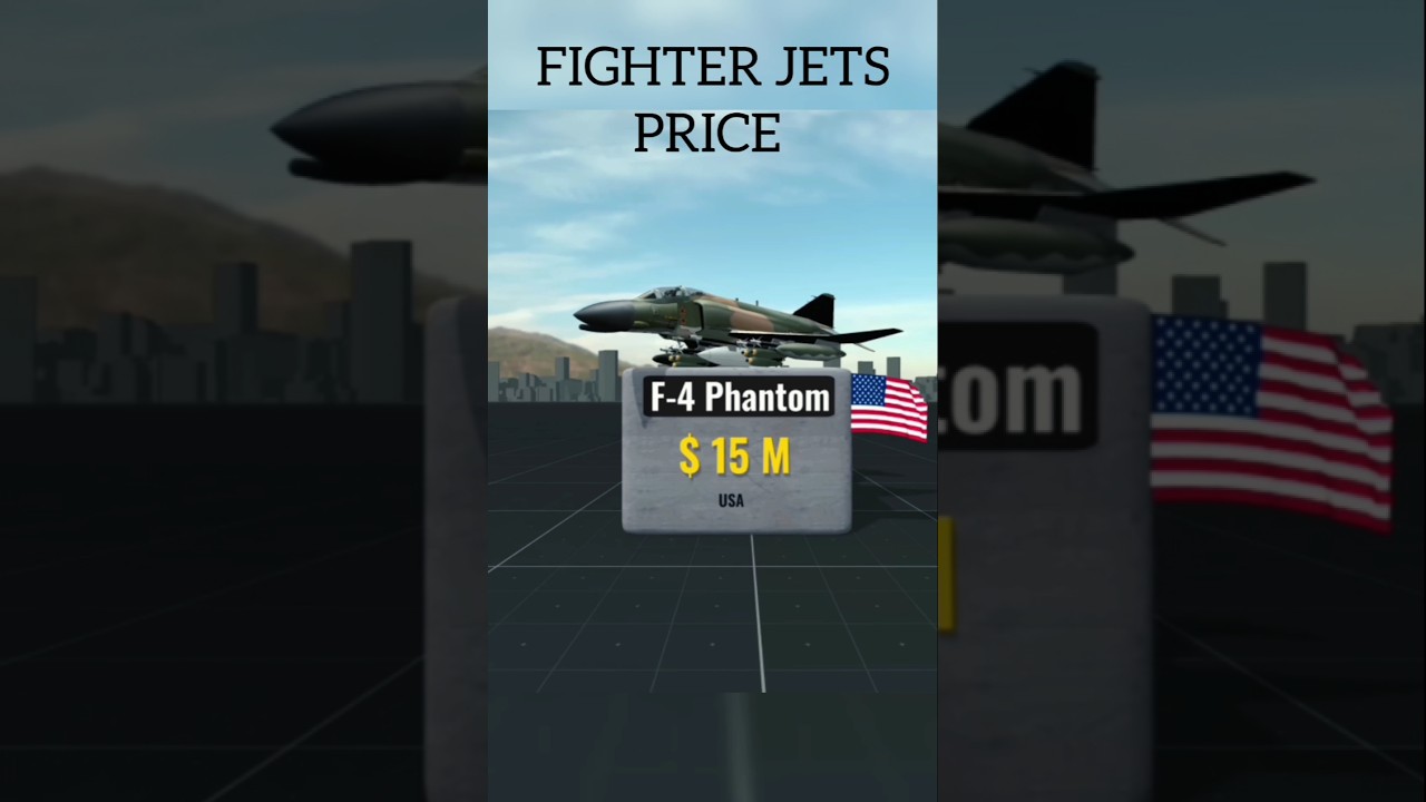 Top Fighter Jet Price Comparison ✈️ | F-35 vs Rafale vs Sukhoi vs J-20 | Most Expensive Jets 