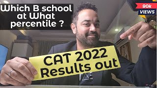 CAT 2022 Results out | Which B school at What percentile ?