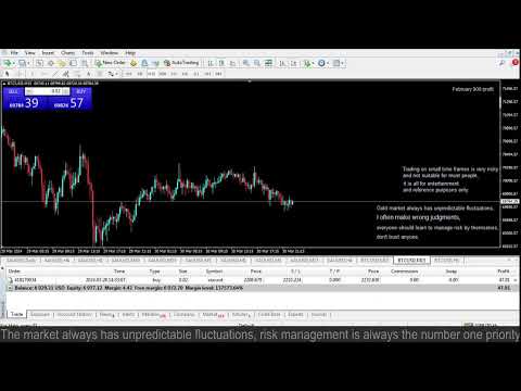 Live Forex XAUUSD- My Trading Strategy- 30/3/2024