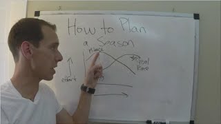 How to Plan a Training Season