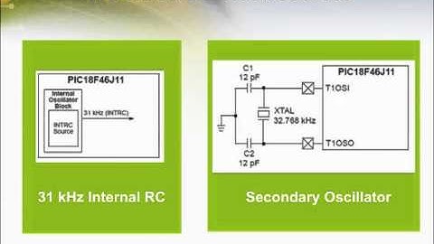 Deep Sleep Mode on Microchip PIC18F and PIC24F MCUs