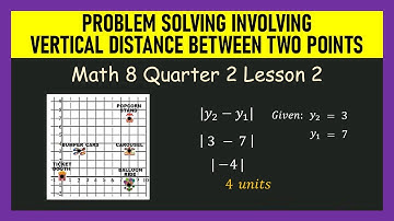 Problem Solving Involving Vertical Distance Between Two Points | Math 8 Quarter 2 Lesson 2