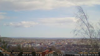 Timelapse Cam 2 - 20. mars 2019