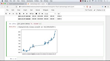 How to  Use Alpha Vantage Free Real Time Stock API & Python to Extract Time of Daily Highs and Lows