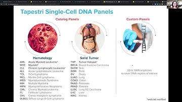 Introducing Asia to single-cell DNA and protein sequencing