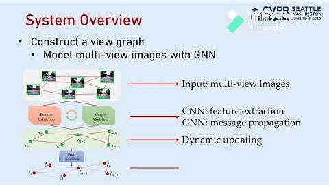 Learning Multi-View Camera Relocalization With Graph Neural Networks