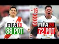 ВУНДЕРКИНДЫ FIFA 13: ГДЕ ОНИ СЕЙЧАС?