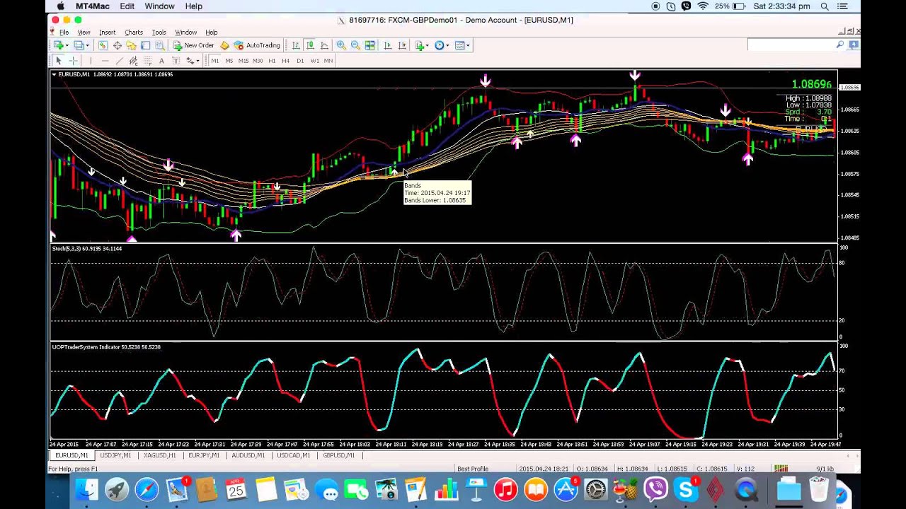 how to do binary option trading