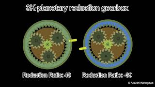 3K planetary reduction gearbox (Wolfrom)