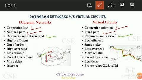 Datagram Network Verses Virtual Circuit |Types of Packet Switching|Computer Network #packetswitching