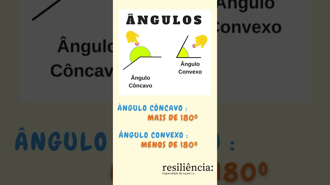 Ângulos Convexos E Côncavos - #shorts 