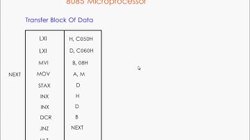 Transfer Of Block Of Data In 8085