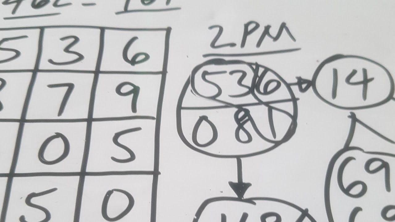 [LIVE] 5PM LOTTO DRAW ANGLE GUIDE PATTERN 531 OCT.26,2025 #ronfortvvlog ...