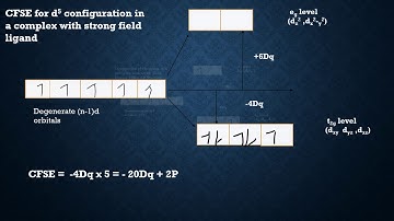 CRYSTAL FIELD STABILISATION ENERGY IN  AN OCTAHEDRAL COMPLEX
