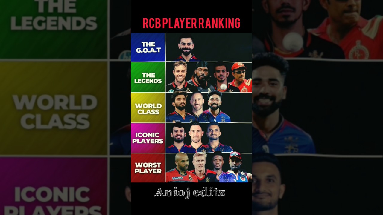 RCB Player Ranking ❤️🏏#short  #cricket #rcb #rcbians #ipl