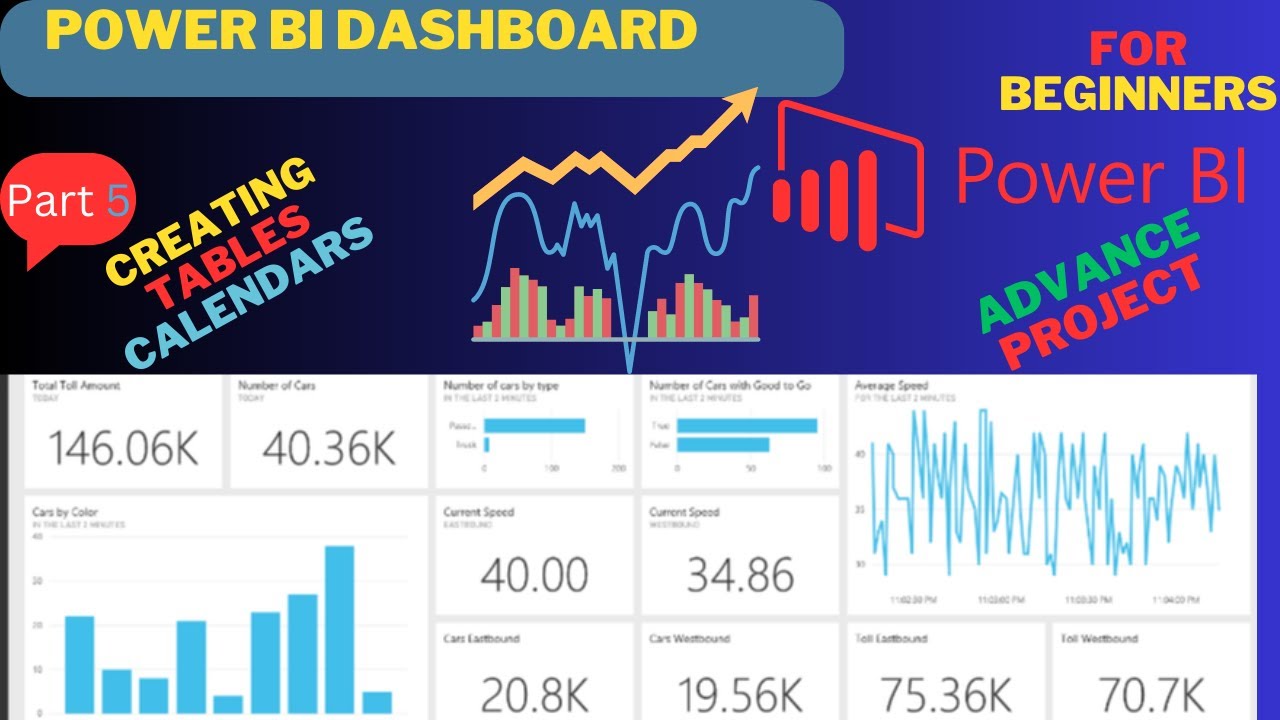 Creating Tables and Calendars in Power BI Full Stack StepbyStep