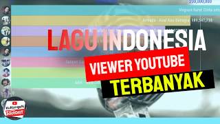 10 LAGU INDONESIA DENGAN YOUTUBE VIEWER TERBANYAK
