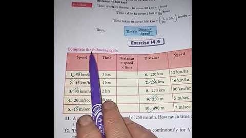 Class 5: Maths Exercise 14.4 (Unit - Speed, Distance and Time)