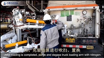 Operation instruction of LNG truck loading skid