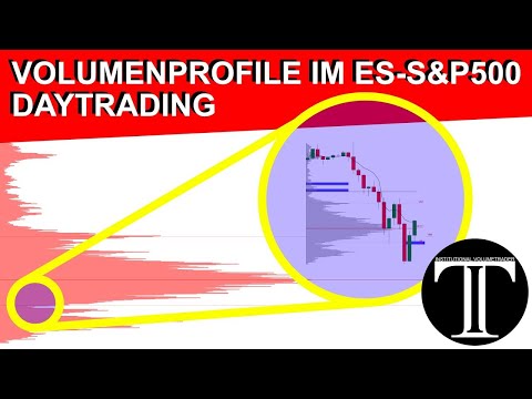 Volume Profile - THE TOOL FOR DAY TRADING | Institutional Trading