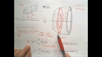 6.2.1 Find Volume of Solid of Revolution Using Disks or Washers
