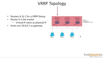 10 5 Understanding Virtual Router Redundancy Protocol   CCNA