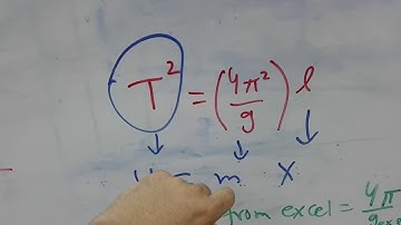 Simple Pendulum Experiment