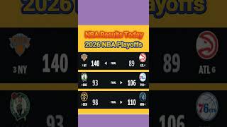 NBA Playoffs Results TodayApril 30 2025 USA Central TimeMay 01 2025 Philippine Time