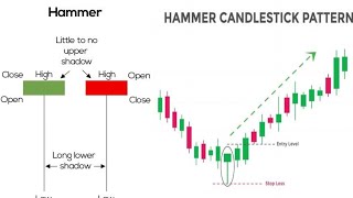 Bullish Reversal Hammer Candlestick Patterns | (PART 2) Trend Reversal Hammer Patterns ||