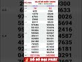 Central Vietnam Lottery Results For Tuesday March 10 2026 Central Vietnam Lottery Results Eve