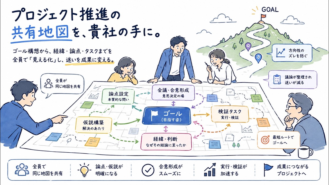 経営コンサルAIエージェント：プロジェクトマネジメント