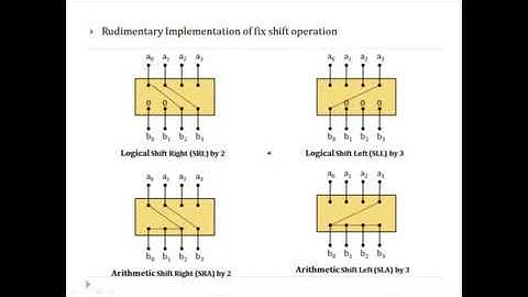 VLSI: Datapath Design - 6. Barrel Shifter