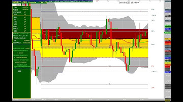 FIN NIFTY 5 MINUTES CHART MOVEMENT 28/03/2023.FIBONACCI & CPR & OI WITH CHANGE IN OI