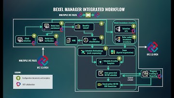 BEXEL Manager - Integrated 4D/5D workflow: From IFC files to Schedule simulation in 3 minutes video