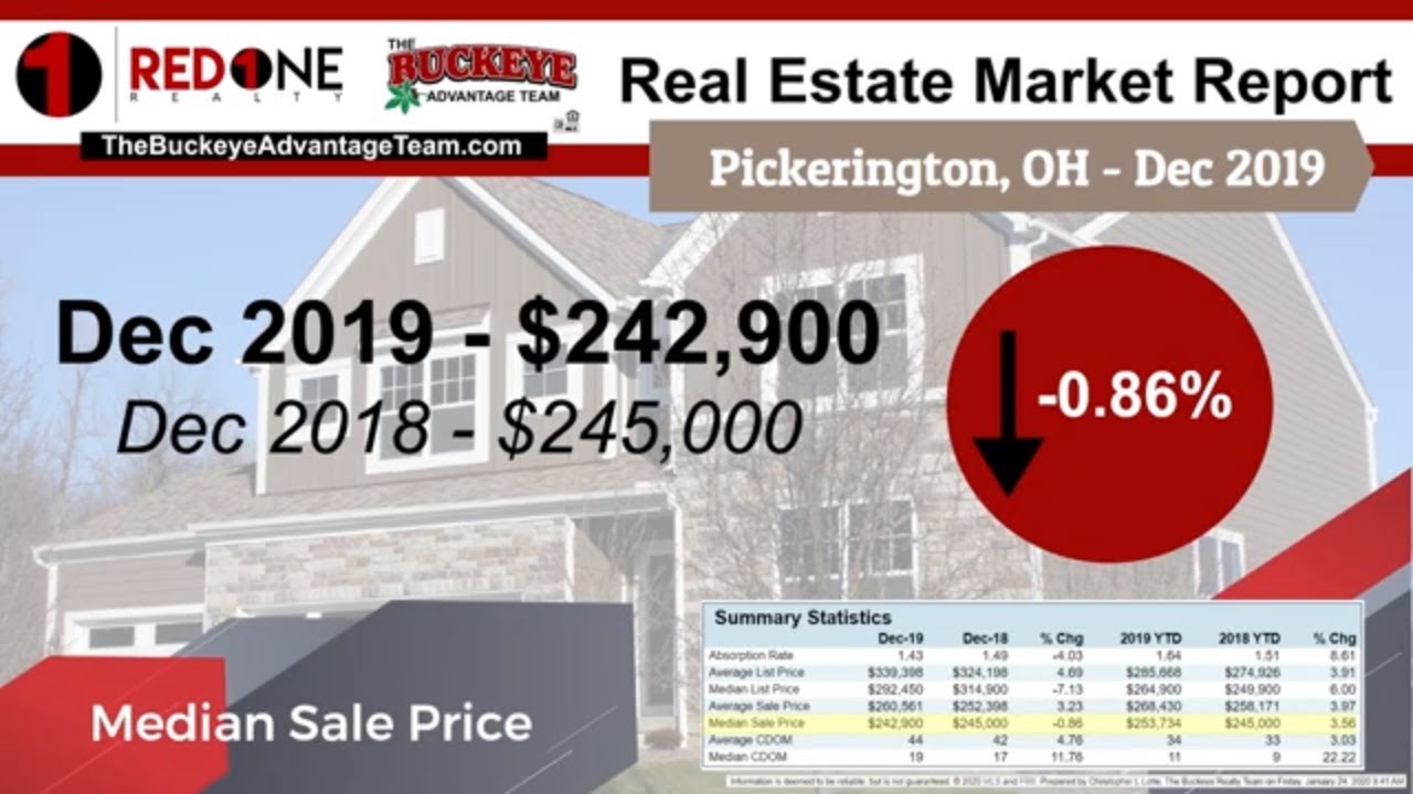 Pickerington Ohio Real Estate Market Report December 2019 YouTube
