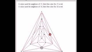 Four-Coloring Planar Graphs