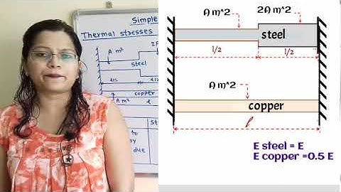 Problem 19 on thermal stresses in compound bars fixed at both the ends, Strength of materials