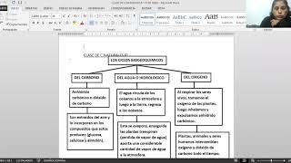 Los ciclos biogeoquimicos