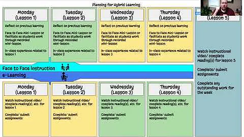 Planning for Hybrid Learning