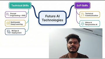 Section 2 Q2. With companies adopting multimodal AI, LLMs, and agentic AI, identify three technical