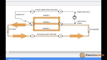 Fault Current Distribution Explained using Grounding Software