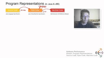Software Performance: 2. Program Representations - Source Code, Byte Code, Machine Code