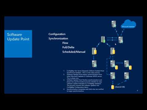 ConfigMgr 2012 Software Updates Part II Server Configuration