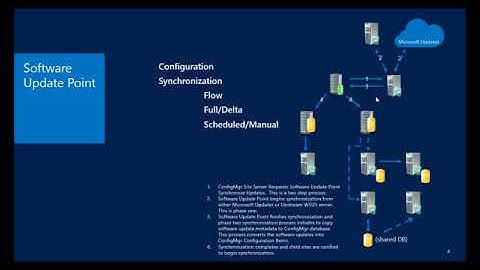 ConfigMgr 2012 Software Updates Part II Server Configuration