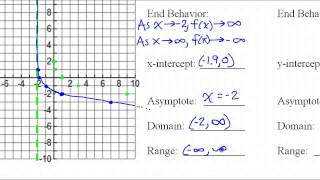 Day 14 HW Test E Part 2 Exponential and Log Functions